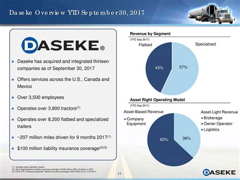 Daseke: Q3 Earnings Snapshot